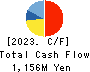 XNET Corporation Cash Flow Statement 2023年3月期
