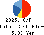 Fujikura Ltd. Cash Flow Statement 2025年Mar期 Fujikura Ltd. Cash Flow Statement 2025年3月期