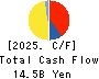 The Monogatari Corporation Cash Flow Statement 2025年Jun期 The Monogatari Corporation Cash Flow Statement 2025年6月期