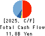 HOCHIKI CORPORATION Cash Flow Statement 2025年Mar期 HOCHIKI CORPORATION Cash Flow Statement 2025年3月期