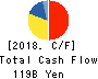CHUGAI PHARMACEUTICAL CO.,LTD. Cash Flow Statement 2018年Dec期 CHUGAI PHARMACEUTICAL CO.,LTD. Cash Flow Statement 2018年12月期
