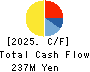 UNITED&COLLECTIVE CO.LTD. Cash Flow Statement 2025年Feb期 UNITED&COLLECTIVE CO.LTD. Cash Flow Statement 2025年2月期