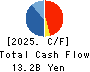 NSD CO., LTD. Cash Flow Statement 2025年Mar期 NSD CO., LTD. Cash Flow Statement 2025年3月期