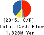 Asahi Net,Inc. Cash Flow Statement 2015年Mar期 Asahi Net,Inc. Cash Flow Statement 2015年3月期