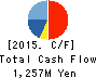 Beaglee Inc. Cash Flow Statement 2015年Dec期 Beaglee Inc. Cash Flow Statement 2015年12月期