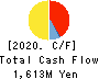GAKKYUSHA CO.,LTD. Cash Flow Statement 2020年3月期