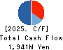 TOHO SYSTEM SCIENCE CO.,LTD. Cash Flow Statement 2025年Mar期 TOHO SYSTEM SCIENCE CO.,LTD. Cash Flow Statement 2025年3月期