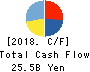 AISAN INDUSTRY CO.,LTD. Cash Flow Statement 2018年Mar期 AISAN INDUSTRY CO.,LTD. Cash Flow Statement 2018年3月期