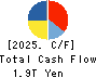 SoftBank Corp. Cash Flow Statement 2025年Mar期 SoftBank Corp. Cash Flow Statement 2025年3月期