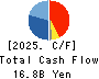 Shin Nippon Air Technologies Co.,Ltd. Cash Flow Statement 2025年Mar期 Shin Nippon Air Technologies Co.,Ltd. Cash Flow Statement 2025年3月期