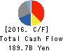 Yamaha Motor Co.,Ltd. Cash Flow Statement 2016年Dec期 Yamaha Motor Co.,Ltd. Cash Flow Statement 2016年12月期