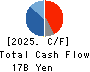 Chugoku Marine Paints, Ltd. Cash Flow Statement 2025年Mar期 Chugoku Marine Paints, Ltd. Cash Flow Statement 2025年3月期