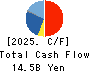 MAX CO.,LTD. Cash Flow Statement 2025年Mar期 MAX CO.,LTD. Cash Flow Statement 2025年3月期