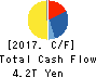 SoftBank Group Corp. Cash Flow Statement 2017年Mar期 SoftBank Group Corp. Cash Flow Statement 2017年3月期