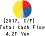 SoftBank Group Corp. Cash Flow Statement 2017年Mar期 SoftBank Group Corp. Cash Flow Statement 2017年3月期