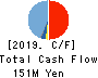infoNet inc. Cash Flow Statement 2019年Mar期 infoNet inc. Cash Flow Statement 2019年3月期