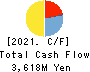 RAKSUL INC. Cash Flow Statement 2021年7月期