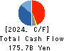 Shionogi & Co.,Ltd. Cash Flow Statement 2024年Mar期 Shionogi & Co.,Ltd. Cash Flow Statement 2024年3月期