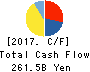 Recruit Holdings Co.,Ltd. Cash Flow Statement 2017年Mar期 Recruit Holdings Co.,Ltd. Cash Flow Statement 2017年3月期