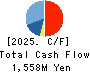 jig.jp co.,ltd. Cash Flow Statement 2025年Mar期 jig.jp co.,ltd. Cash Flow Statement 2025年3月期