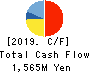 HYOJITO Co., Ltd. Cash Flow Statement 2019年3月期