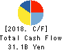 H.U. Group Holdings, Inc. Cash Flow Statement 2018年Mar期 H.U. Group Holdings, Inc. Cash Flow Statement 2018年3月期