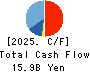 PS Construction Co., Ltd. Cash Flow Statement 2025年Mar期 PS Construction Co., Ltd. Cash Flow Statement 2025年3月期