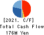 KIKUKAWA ENTERPRISE,INC. Cash Flow Statement 2021年3月期