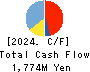 Last One Mile Co.,Ltd. Cash Flow Statement 2024年8月期