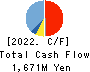 E-Guardian Inc. Cash Flow Statement 2022年9月期