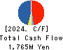 TRUST Holdings Inc. Cash Flow Statement 2024年Jun期 TRUST Holdings Inc. Cash Flow Statement 2024年6月期