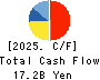 OSAKA SODA CO.,LTD. Cash Flow Statement 2025年Mar期 OSAKA SODA CO.,LTD. Cash Flow Statement 2025年3月期