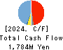 FRONTEO,Inc. Cash Flow Statement 2024年Mar期 FRONTEO,Inc. Cash Flow Statement 2024年3月期