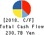 NIDEC CORPORATION Cash Flow Statement 2018年Mar期 NIDEC CORPORATION Cash Flow Statement 2018年3月期
