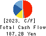Shionogi & Co.,Ltd. Cash Flow Statement 2023年Mar期 Shionogi & Co.,Ltd. Cash Flow Statement 2023年3月期
