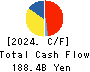 Nitori Holdings Co., Ltd. Cash Flow Statement 2024年Mar期 Nitori Holdings Co., Ltd. Cash Flow Statement 2024年3月期