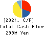 SHANON Inc. Cash Flow Statement 2021年10月期