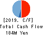 bBreak Systems Company, Limited Cash Flow Statement 2019年Jun期 bBreak Systems Company, Limited Cash Flow Statement 2019年6月期