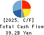 HISAMITSU PHARMACEUTICAL CO.,INC. Cash Flow Statement 2025年Feb期 HISAMITSU PHARMACEUTICAL CO.,INC. Cash Flow Statement 2025年2月期