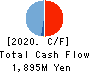 Billing System Corporation Cash Flow Statement 2020年12月期