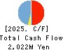 AlphaPolis Co.,Ltd. Cash Flow Statement 2025年3月期
