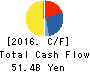 Mitsubishi Logisnext Co., Ltd. Cash Flow Statement 2016年Mar期 Mitsubishi Logisnext Co., Ltd. Cash Flow Statement 2016年3月期