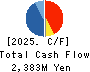 SBI Global Asset Management Co., Ltd. Cash Flow Statement 2025年Mar期 SBI Global Asset Management Co., Ltd. Cash Flow Statement 2025年3月期