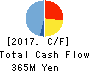 Cardinal Co.,Ltd. Cash Flow Statement 2017年3月期
