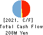 Media Research Institute,Inc. Cash Flow Statement 2021年Jul期 Media Research Institute,Inc. Cash Flow Statement 2021年7月期