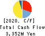 YAMASHIN-FILTER CORP. Cash Flow Statement 2020年3月期