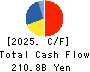 TERUMO CORPORATION Cash Flow Statement 2025年Mar期 TERUMO CORPORATION Cash Flow Statement 2025年3月期