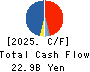ORGANO CORPORATION Cash Flow Statement 2025年3月期