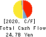 PACIFIC INDUSTRIAL CO.,LTD. Cash Flow Statement 2020年Mar期 PACIFIC INDUSTRIAL CO.,LTD. Cash Flow Statement 2020年3月期