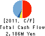 KCM Corporation Cash Flow Statement 2011年3月期